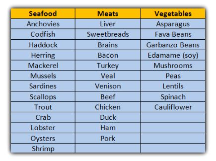 purine-rich-foods-chart